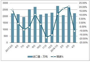 2019-2025年中國(guó)煤炭行業(yè)全景調(diào)研及投資潛力分析報(bào)告