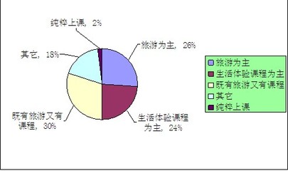 2021年暑期夏令營(yíng)行業(yè)現(xiàn)狀及前景分析 市場(chǎng)調(diào)研報(bào)告