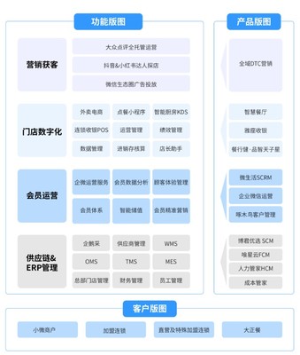 微盟戰(zhàn)略投資奧琦瑋 餐飲數(shù)字化協(xié)同與精細化管理的復(fù)蘇啟示