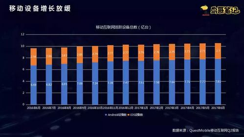 微當(dāng)家移動(dòng)互聯(lián)網(wǎng)下半場 互聯(lián)網(wǎng)廣告服務(wù)變現(xiàn)，用戶流量運(yùn)營的核心策略